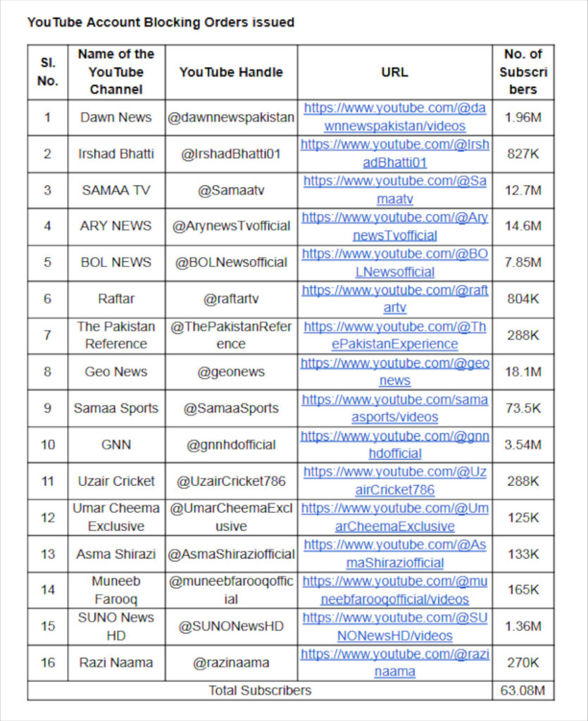 After Pahalgam Attack, India Bans Pakistani YouTube Channels Spreading Provocative Content