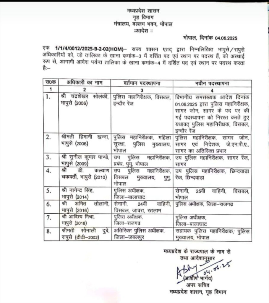 Madhya Pradesh: 8 IPS Officers Transferred; Rajgarh and Balaghat Get New SPs
