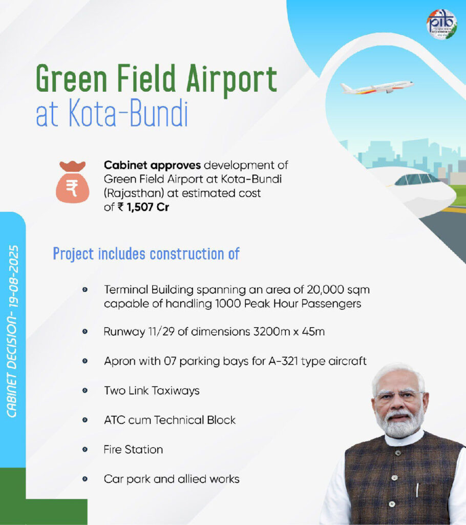 Central Government Approves New Greenfield Airport in Kota-Bundi