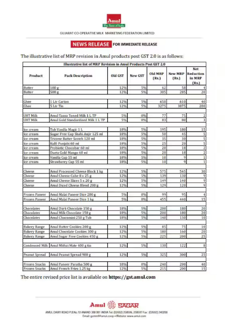 Amul Reduces Prices on 700 Products, Including Ghee, Butter, and Ice Cream